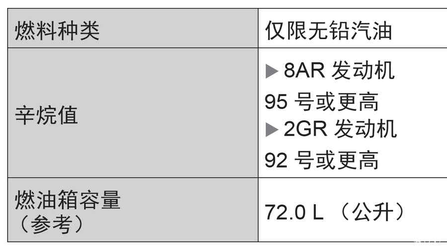 各汽车品牌油箱容量