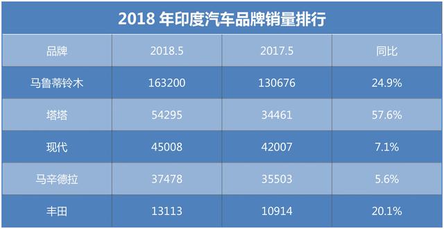 铃木汽车品牌各国销量