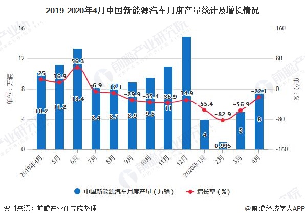 江西汽车产业发展概况及品牌排名分析