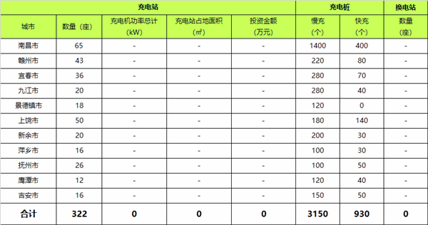 江西汽车产业发展概况及品牌排名分析