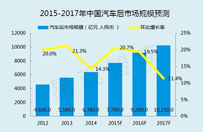 江西汽车产业发展概况及品牌排名分析