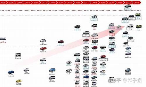 汽车品牌年份表，追溯汽车工业的历史与发展