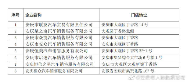 安庆汽车品牌一览，了解当地的驾驶选择