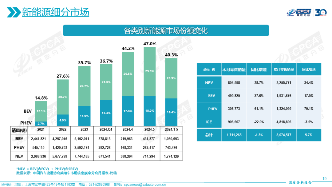 汽车品牌销量大全，2023年汽车市场分析报告