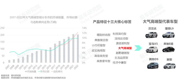 汽车品牌销量大全，2023年汽车市场分析报告