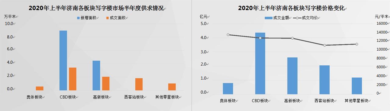 2020汽车品牌成交均价分析报告