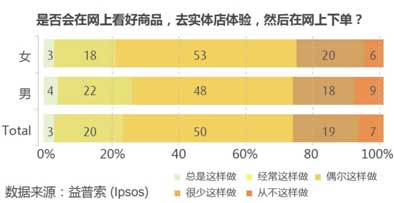 汽车购买意向调查，消费者心目中的理想座驾品牌与价格区间