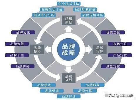 汽车品牌策划，打造成功汽车品牌的秘籍与实践