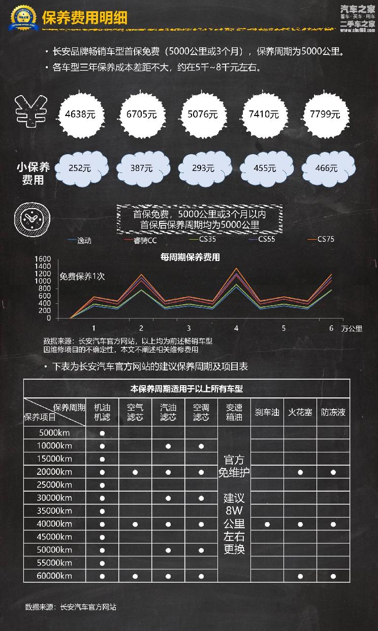 汽车品牌维护成本对比