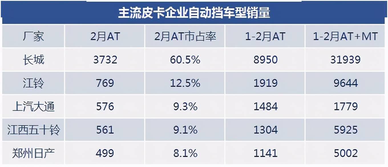 保定汽车品牌各县市销售排名及市场占有率分析