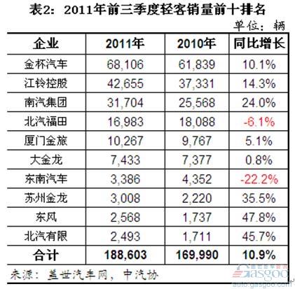 保定汽车品牌各县市销售排名及市场占有率分析