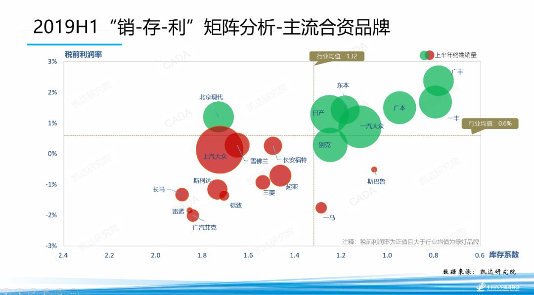 汽车品牌商消费总结