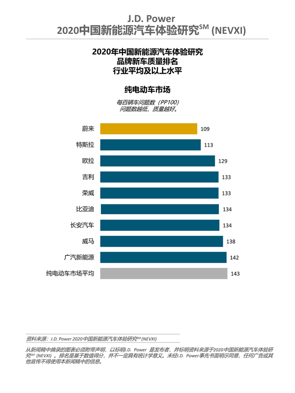 国民汽车品牌质量排行