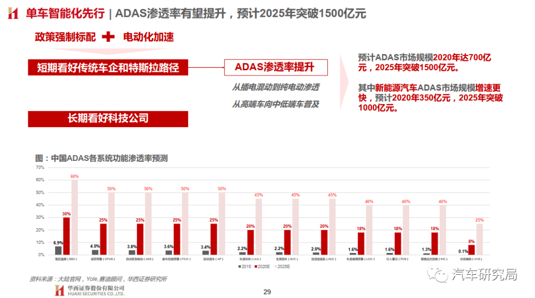 江西省汽车产业发展与知名品牌分析