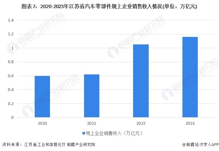 江西省汽车产业发展与知名品牌分析