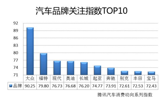 车帝汽车品牌排行，谁是汽车界的翘楚？