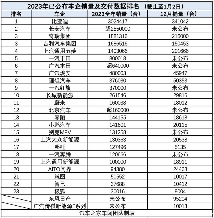 深入了解2023年花都汽车品牌推荐及购买热线大全