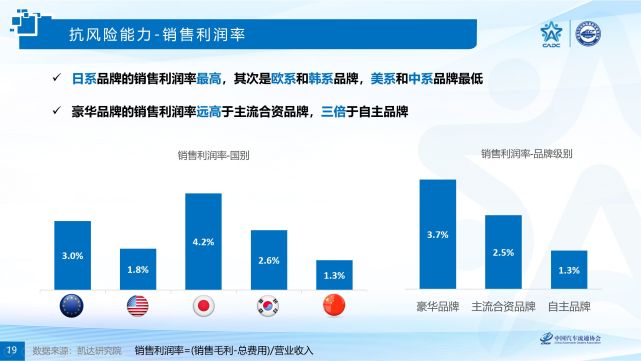 日本汽车品牌的竞争力与市场表现，谁是最强？