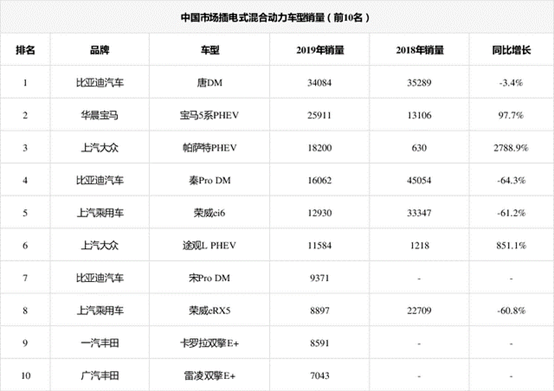 蓝海汽车品牌排行