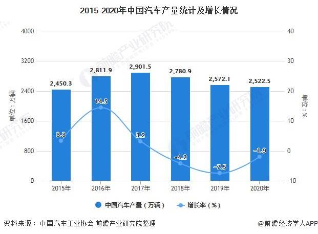 汽车品牌销售现状分析与展望