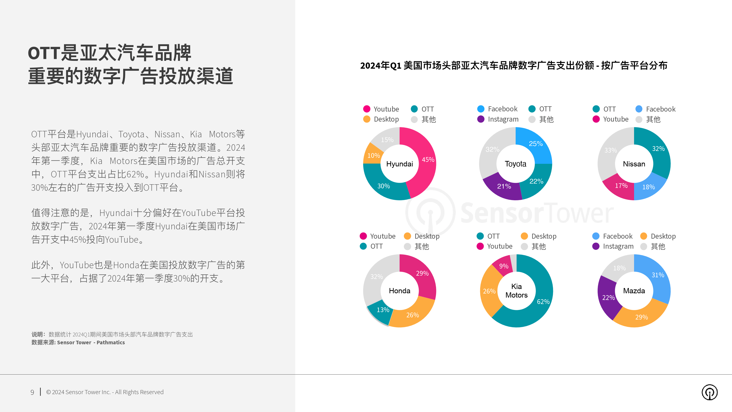 海外汽车品牌广告投放，探索全球市场的营销策略