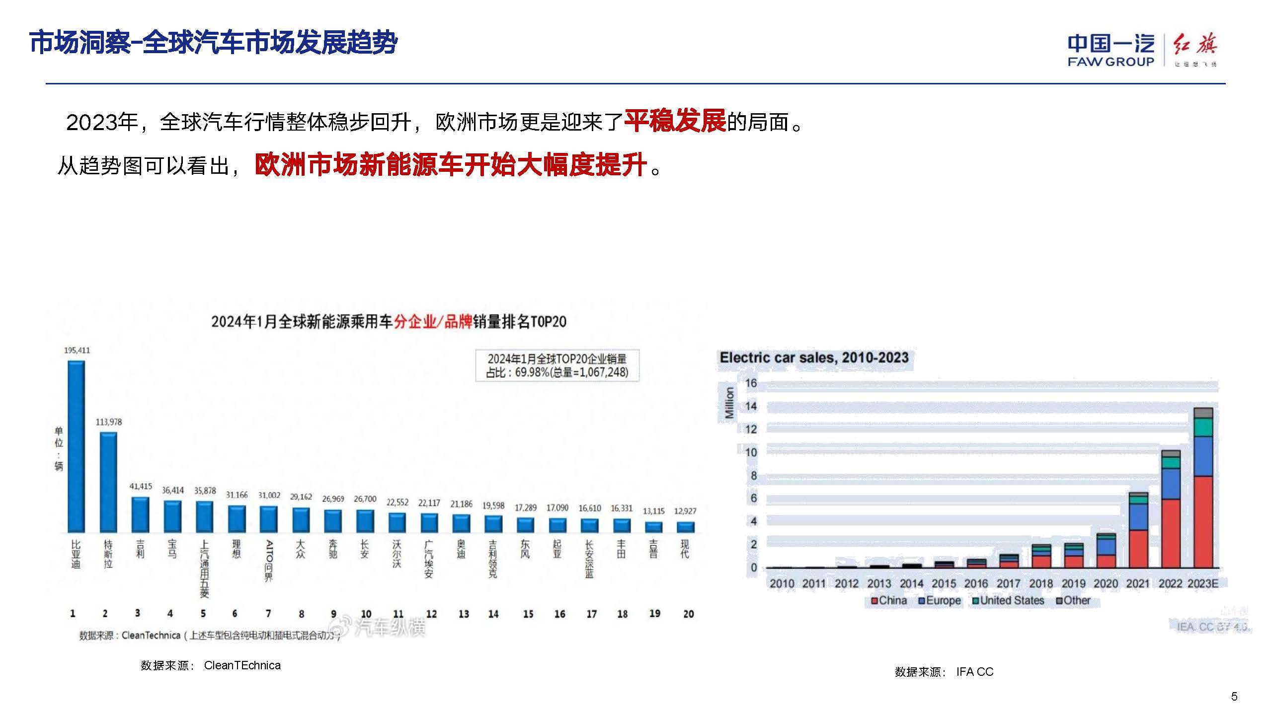 海外汽车品牌广告投放，探索全球市场的营销策略