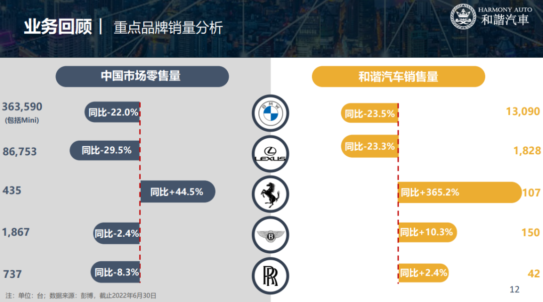 如何在本地有效地销售汽车品牌？