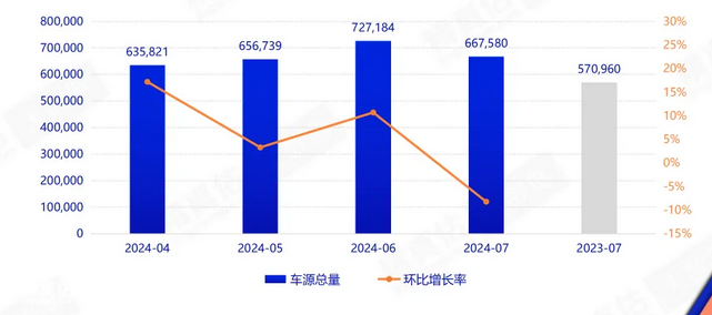 汽车品牌事故率统计