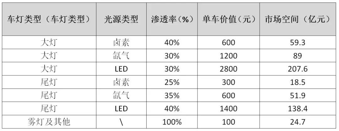 全球led汽车品牌大灯排名