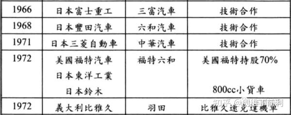 台湾汽车品牌的兴衰，从荣耀到倒闭