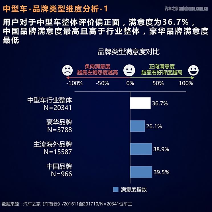 中端汽车品牌评测，性价比之选，购车新趋势