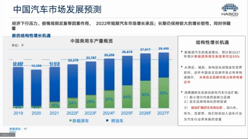 中国汽车品牌试验，崛起与挑战并存