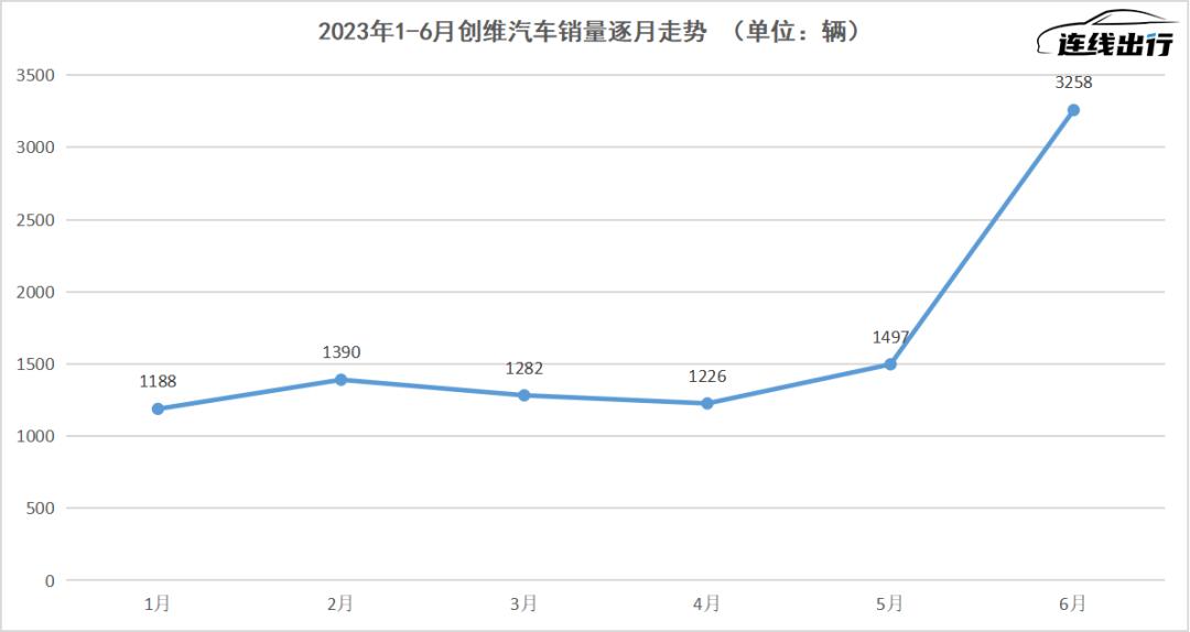 创维旗下的汽车品牌，颠覆传统的出行方式