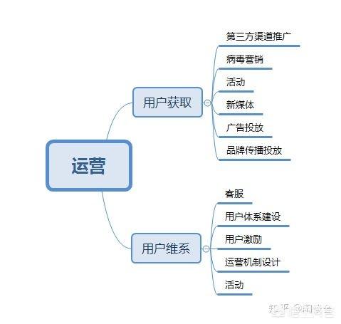 汽车品牌运营岗，关键角色与职责