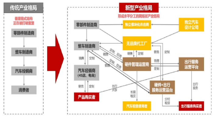 汽车品牌运营岗，关键角色与职责