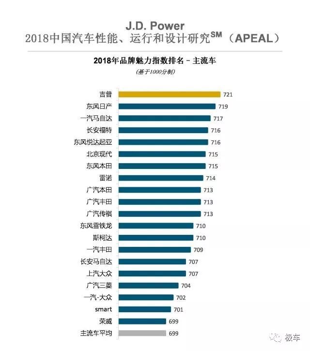 Jeep汽车品牌用户分析，探寻独特魅力与消费趋势