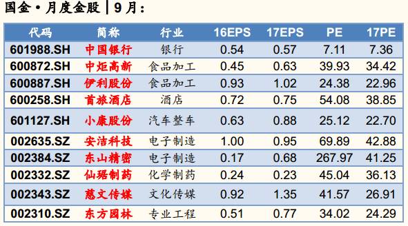 2019年百万汽车品牌股票投资分析