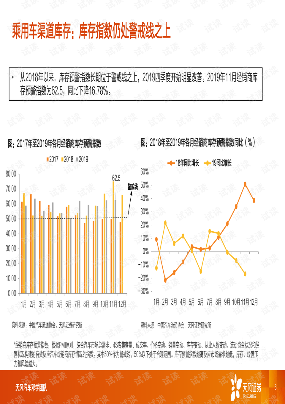 2019年百万汽车品牌股票投资分析