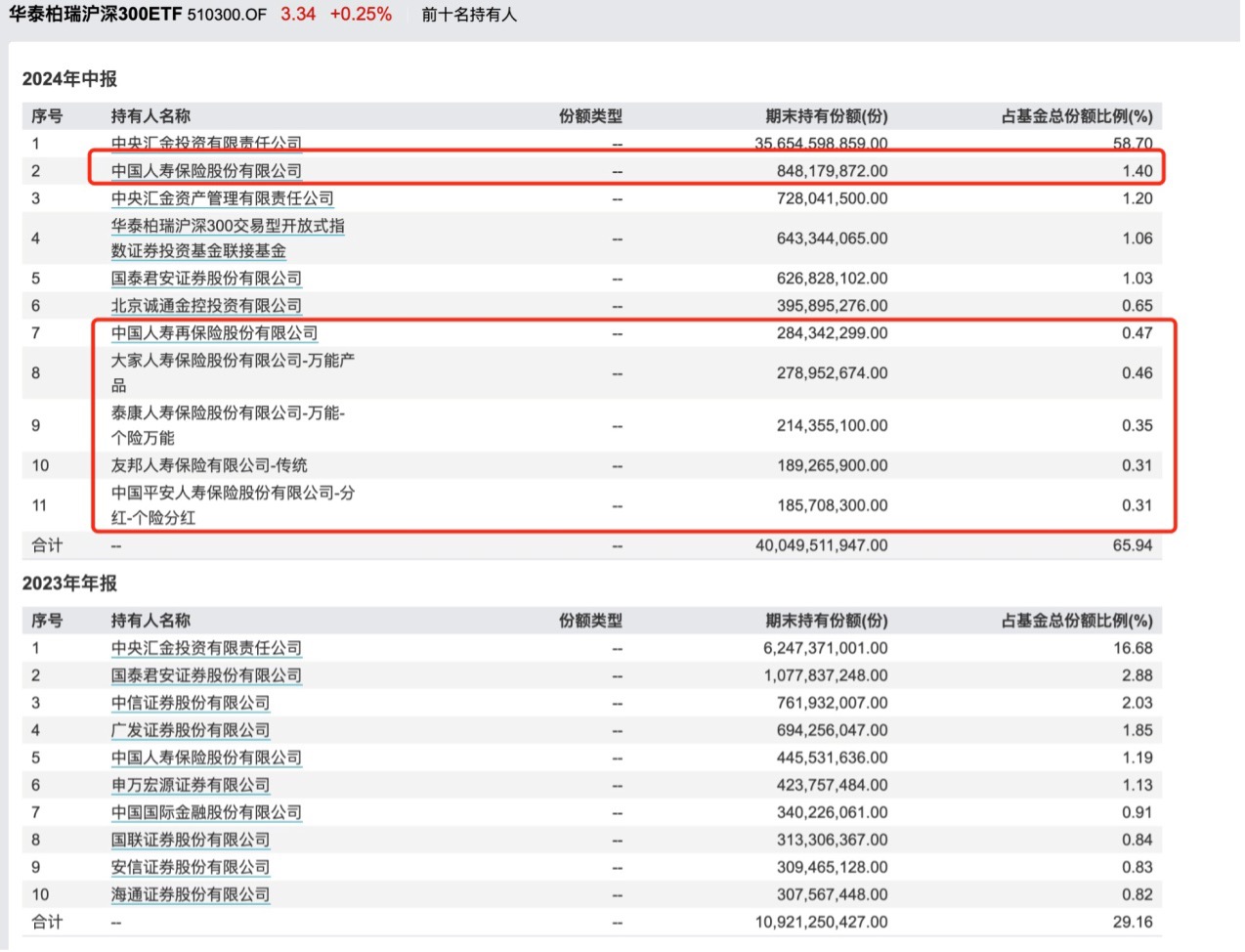 2019年百万汽车品牌股票投资分析