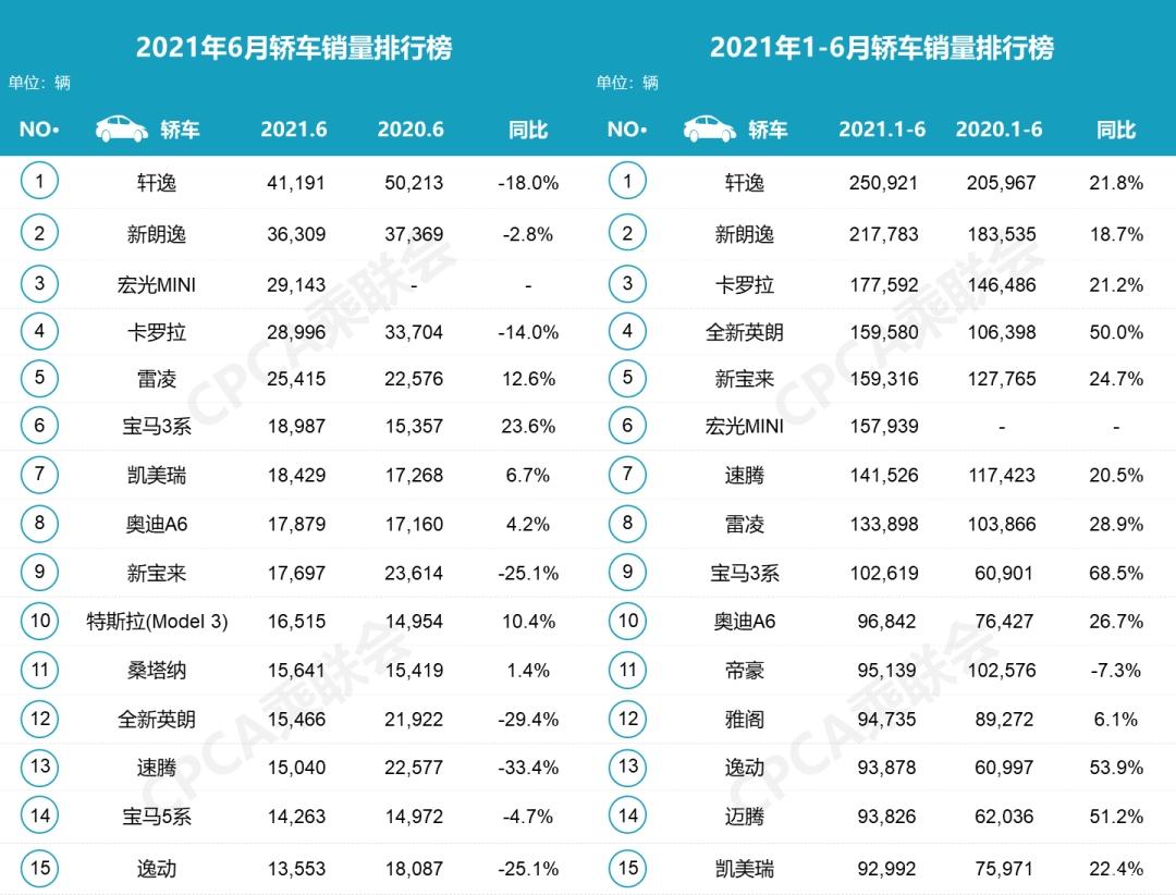 宝马汽车品牌销售排名