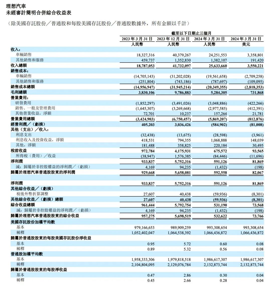 理想汽车品牌档次划分