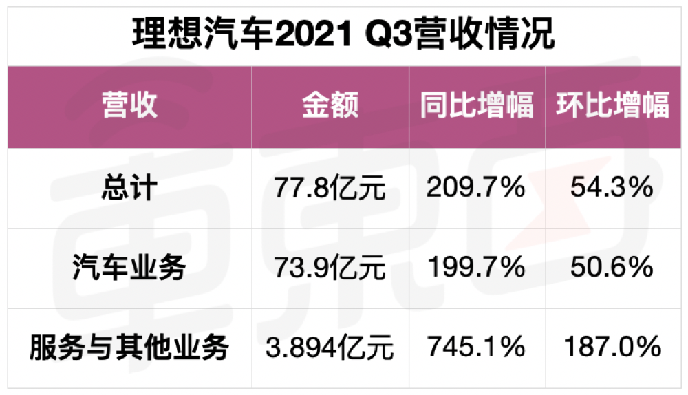 理想汽车品牌档次划分