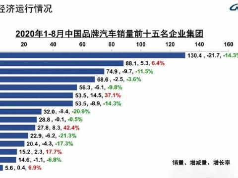 中国最惨汽车品牌销量