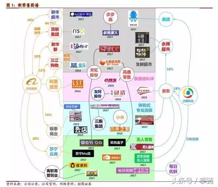 复兴收购汽车品牌店铺，重塑汽车零售业