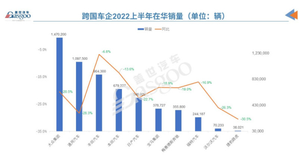 2022年全球汽车销量报告，各国品牌竞争激烈，中国市场崛起