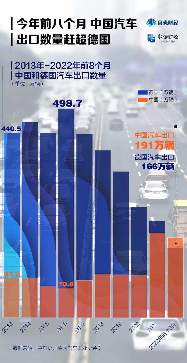 2022年全球汽车销量报告，各国品牌竞争激烈，中国市场崛起