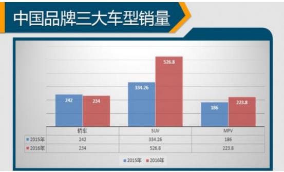 盐城汽车市场销量风云榜，一文揭示各品牌竞争格局