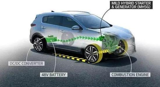 所有混动力汽车品牌的精彩世界