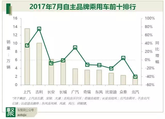 汽车品牌劣势分析，谁在市场上失利？