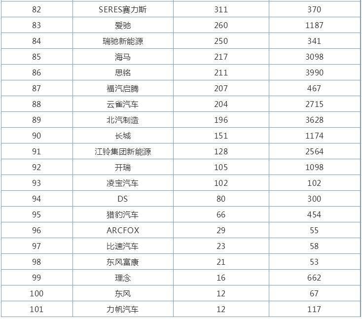 汽车品牌销量排行榜，揭秘全球最畅销的汽车品牌